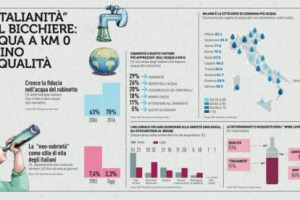 “Rapporto Coop 2017” - L’“italianità” nel bicchiere? Acqua a km 0 e vino di qualità: gli italiani riscoprono l’acqua del rubinetto e nel vino puntano su made in Italy e certificazioni. Focus: l’Italia a tavola, salutismo e più valore nel carrello
