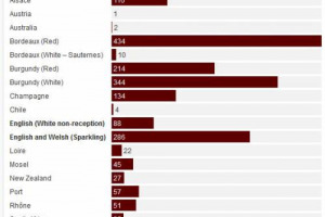 Se il Governo Uk &ldquo;snobba&rdquo; il vino italiano: secondo i dati della cantina governativa pubblicati dal magazine inglese &ldquo;Decanter&rdquo;, tra il 2015 ed il 2016, neanche una bottiglia made in Italy &egrave; stata stappata nelle occasioni ufficiali &hellip;