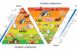 CARI BAMBINI, COSÌ NON VA, SIETE TROPPO GOLOSI E SOLO L’1% MANGIA SANO, PER GLI SLTRI TROPPI DOLCI, TROPPI ZUCCHERI E POCA FRUTTA E VERDURA. LO DICE IL BARILLA CENTER FOR FOOD & NUTRITION ...