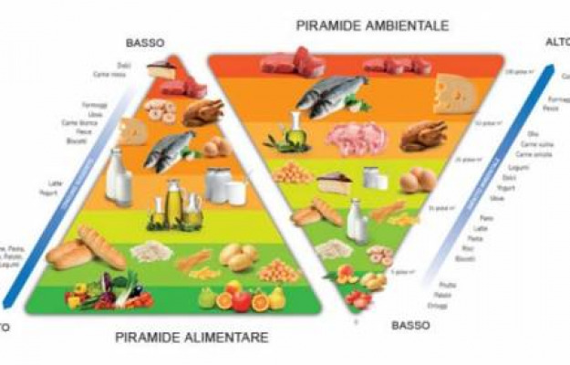 Alimentazione bambini di 1 anno: menù settimanale - Bambino si Nasce