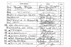 “IL BRUNELLO DEVE ESSERE OTTENUTO ESCLUSIVAMENTE DA VIGNETI COMPOSTI DAL SOLO VITIGNO SANGIOVESE, DENOMINATO A MONTALCINO, BRUNELLO”: LA RICHIESTA FIRMATA DI 149 PRODUTTORI (MAGGIORANZA DI ISCRITTI E VOTI AL CONSORZIO) ... ECCO TUTTI I FIRMATARI!