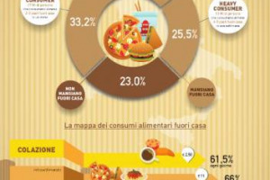 Valori (sociali e promozionali), Vantaggi (economici e occupazionali), Visioni: le tre “V” del cuoco “3.0”, secondo la Federazione Italiana Cuochi, da “Food & Wine in Progress” di Firenze... Con l’idea di una legge per il vino “patrimonio nazionale”