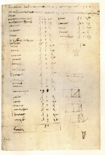 La lista della spesa di Leonardo