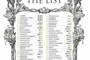 Il Tignanello di Antinori, seguito dal Sassicaia di Tenuta San Guido, dalla piemontese Canti, dalla trentina Cavit, e ancora dalla storica Antinori: ecco l&rsquo;Italia nella &ldquo;The Most Admired Wine Brands 2018&rdquo; di Drinks International