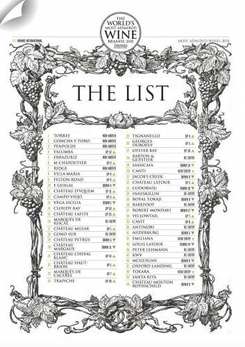 La Most Admired Wine Brands 2018 di Drinks International