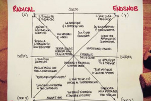 SE IL MARKETING NON CONVENZIONALE INCONTRA L&rsquo;ACCADEMIA: L&rsquo;ULTIMO RITROVATO DELLA RICERCA DI MERCATO APPLICATA AL NETTARE DI BACCO &Eacute; IL &ldquo;QUADRATO SEMIOTICO DEI WINE LOVERS&rdquo; CHE CLASSIFICA I CONSUMATORI SECONDO LE LORO OPINIONI SU FORUM BLOG E SOCIAL