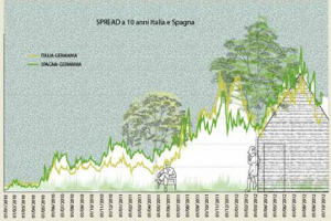 A.A.A. CERCASI ESPERTI PER CURARE GIARDINI IN TEMPO DI CRISI: LO FA “CIURI CIURI” (CATANIA, 6-7 APRILE), CONCORSO PER LAUREATI IN AGRARIA, ARCHITETTURA E INGEGNERIA, PERCHÉ CURARE IL VERDE È IMPORTANTE ANCHE E SOPRATTUTTO QUANDO LE RISORSE SONO POCHE