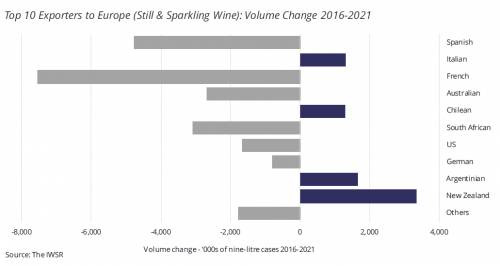 I trend fino al 2021 secondo Iwsr