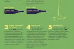 La crescita del Cava e degli sparkling inglesi, che &ldquo;insidiano&rdquo; il pur solido primato del Prosecco, la riscossa dello Chardonnay, la crescita del Pinot Nero (grazie agli Usa), il bio: i trend del 2018 sul mercato Uk per il Wine Merchant Bibendum