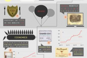 Alla ricerca del vino perfetto: &ldquo;Wine Lister&rdquo; crea un &ldquo;meta-punteggio&rdquo; multidimensionale che tiene conto, oltre a pareri critici e prezzo, di fattori spesso non abbastanza considerati, come distribuzione, liquidit&agrave; e potenzialit&agrave; di invecchiamento