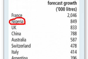 LO CHAMPAGNE TRA AFRICA E USA: PER EUROMONITOR ENTRO IL 2016 LA NIGERIA SAR&Agrave; IL MERCATO N. 2 AL MONDO, ADDIRITTURA DAVANTI AL REGNO UNITO. E INTANTO NASCE UN CASO DIPLOMATICO CON GLI USA SULLO &ldquo;CHAMPAGNE CALIFORNIA&rdquo; PER IL GIURAMENTO DI OBAMA