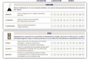 IL CONCETTO DI DEGUSTAZIONE CAMBIA E SI TRASFORMA IN &ldquo;3D&rdquo;, ATTRAVERSO UNA SCHEDA DI DEGUSTAZIONE &ldquo;TRIDIMENSIONALE&rdquo;, PER DARE PI&Ugrave; IMPORTANZA ALLA TERRITORIALIT&Agrave; DEL VINO, OLTRE CHE ALLE SUE QUALIT&Agrave;. L&rsquo;IDEA-PROVOCAZIONE &Egrave; DEL CONSORZIO DEL SOAVE