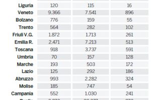 Autorizzazioni ai nuovi impianti: richieste per 63.500 ettari vitati, 6.522 quelli disponibili