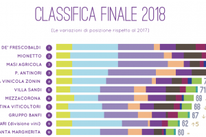 Italian wine companies, social networks and digital