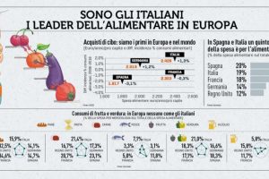 Rapporto Coop: il trend del momento? Il &ldquo;ready to eat&rdquo;, con food delivery, ma made in Italy