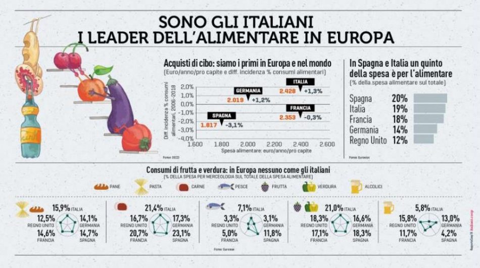 L’Italia e gli italiani visti dalla Coop