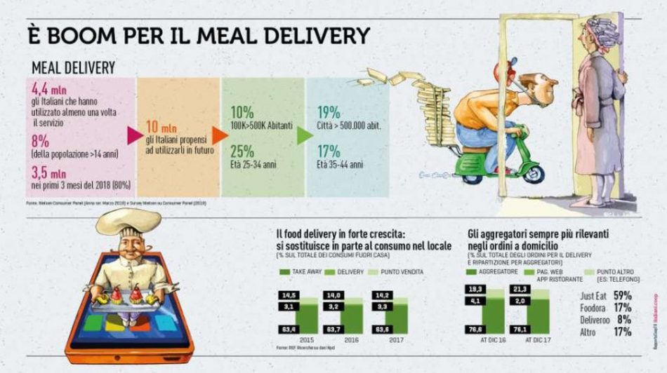 L’Italia e gli italiani visti dalla Coop