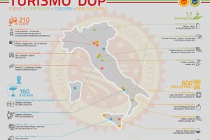 Qualivita: le produzioni Dop e Igp hanno un ruolo strategico nel turismo del Belpaese