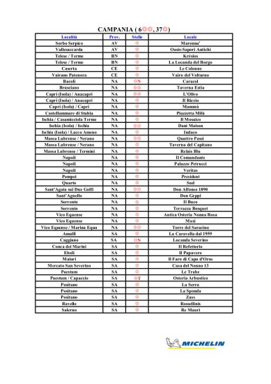 Le Stelle Michelin d’Italia