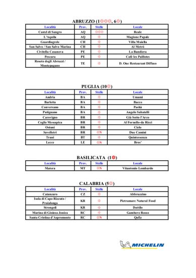 Le Stelle Michelin d’Italia