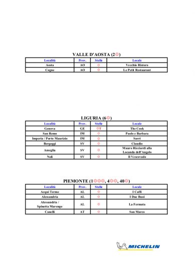 Le Stelle Michelin d’Italia