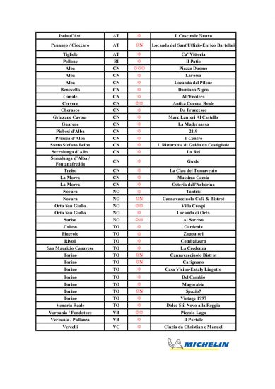 Le Stelle Michelin d’Italia