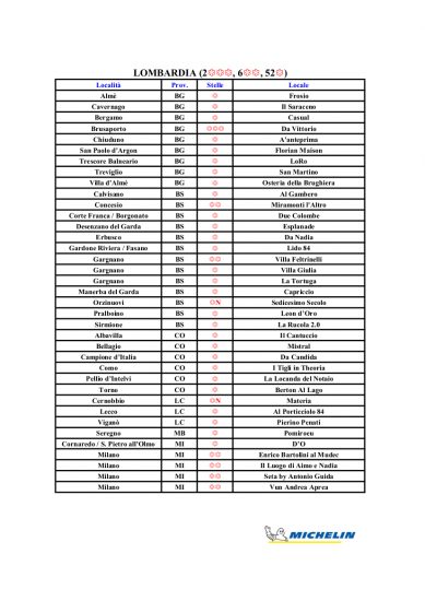 Le Stelle Michelin d’Italia