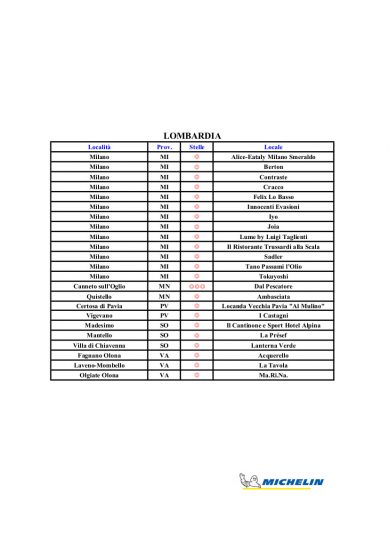 Le Stelle Michelin d’Italia
