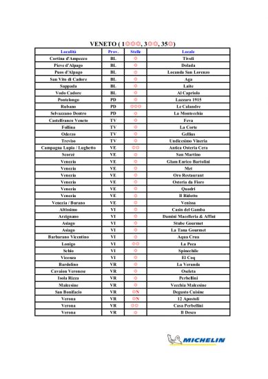 Le Stelle Michelin d’Italia