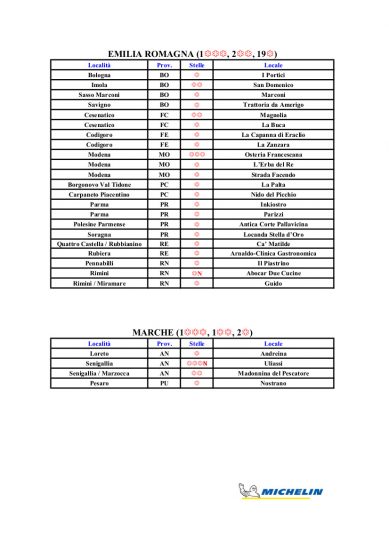 Le Stelle Michelin d’Italia