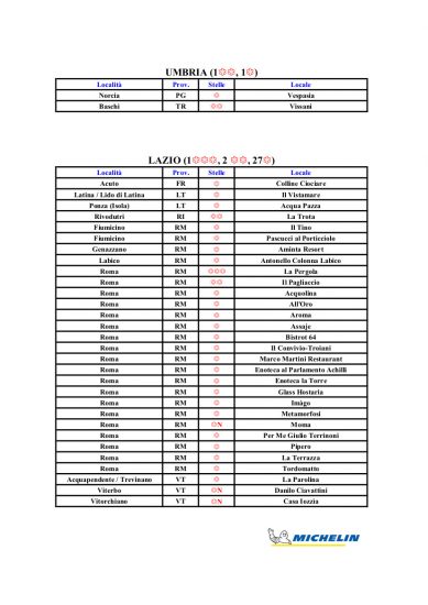 Le Stelle Michelin d’Italia