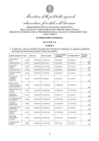 La graduatoria 2018-2019