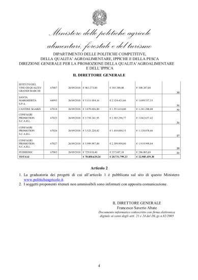 La graduatoria 2018-2019