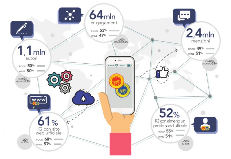 Il valore delle Dop e Igp italiane nel rapporto Qualivita Ismea