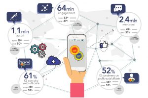 Dop e Igp del Belpaese, protagoniste dell’economia dei territori, ma sempre più star sui social Dop e Igp del Belpaese, protagoniste dell’economia dei territori, ma sempre più star sui social