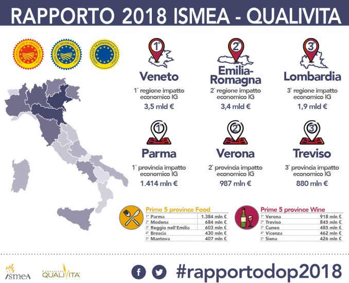 Il valore delle Dop e Igp italiane nel rapporto Qualivita Ismea
