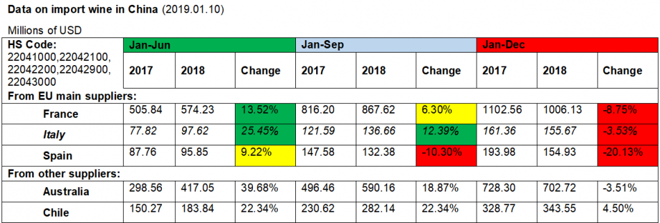 I numeri dell’export enoico in Cina nel 2018