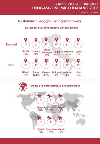 Presentato il Rapporto sul Turismo Enogastronomico Italiano 2019