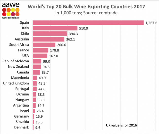 Gli sfusi fotografano il momento produttivo ed i rapporti di forza
