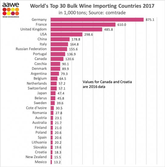 Gli sfusi fotografano il momento produttivo ed i rapporti di forza