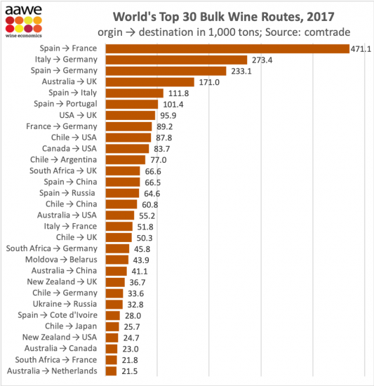 Gli sfusi fotografano il momento produttivo ed i rapporti di forza
