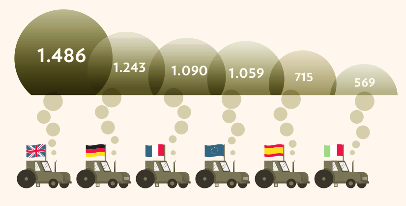 Italia ultima per emissioni medie