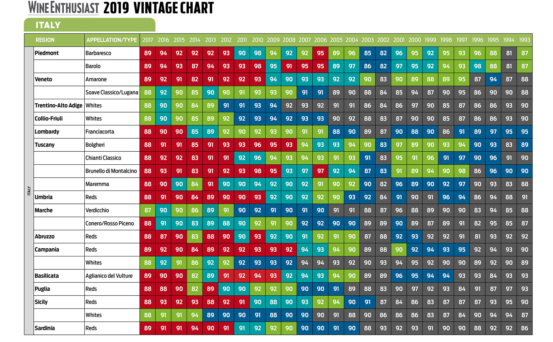 Wine and vintages: the 2019 “Vintage Chart” by “Wine ...
