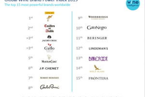 Yellow Tail, Casillero del Diablo, Jacobs Creek e Gallo Family: i marchi pi&ugrave; &ldquo;potenti&rdquo; del vino