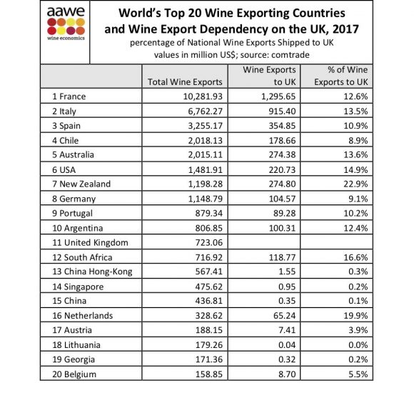 I Paesi produttori più Britain oriented