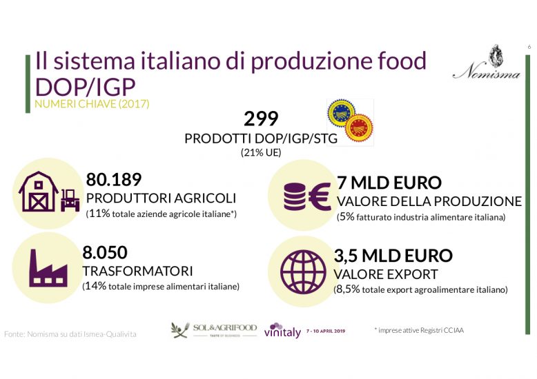 Dop e Igp abitualmente nel carrello del 20% degli italiani: ricerca Nomisma