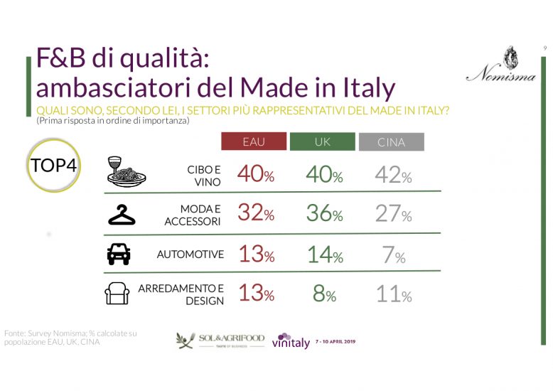 Dop e Igp abitualmente nel carrello del 20% degli italiani: ricerca Nomisma