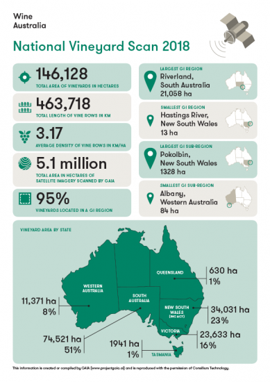 I dati del progetto National Vineyard Scan di Wine Australia