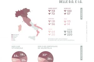 Cresce l’imbottigliato, bene bianchi e spumanti, in calo rossi e passiti: i dati di Valoritalia