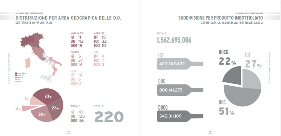Il vino italiano Dop e Igp nel rapporto 2018 di Valoritalia